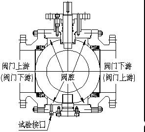 固定式球閥的內(nèi)部結(jié)構(gòu)